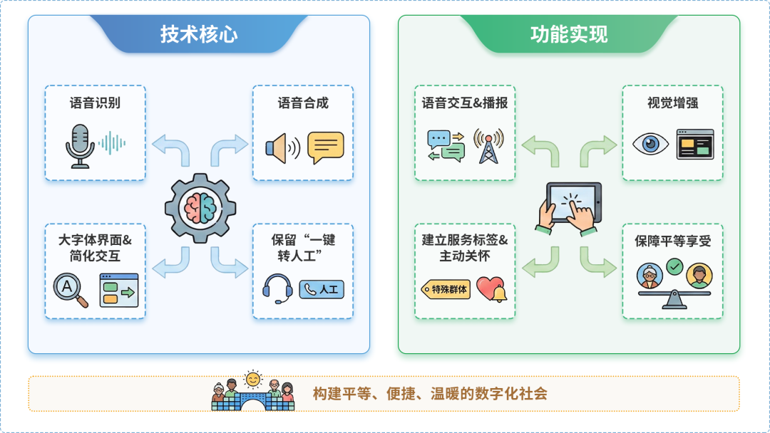 江山市AI生态｜多AI智能体GEO优化全流程：从内容创作到发布实操指南