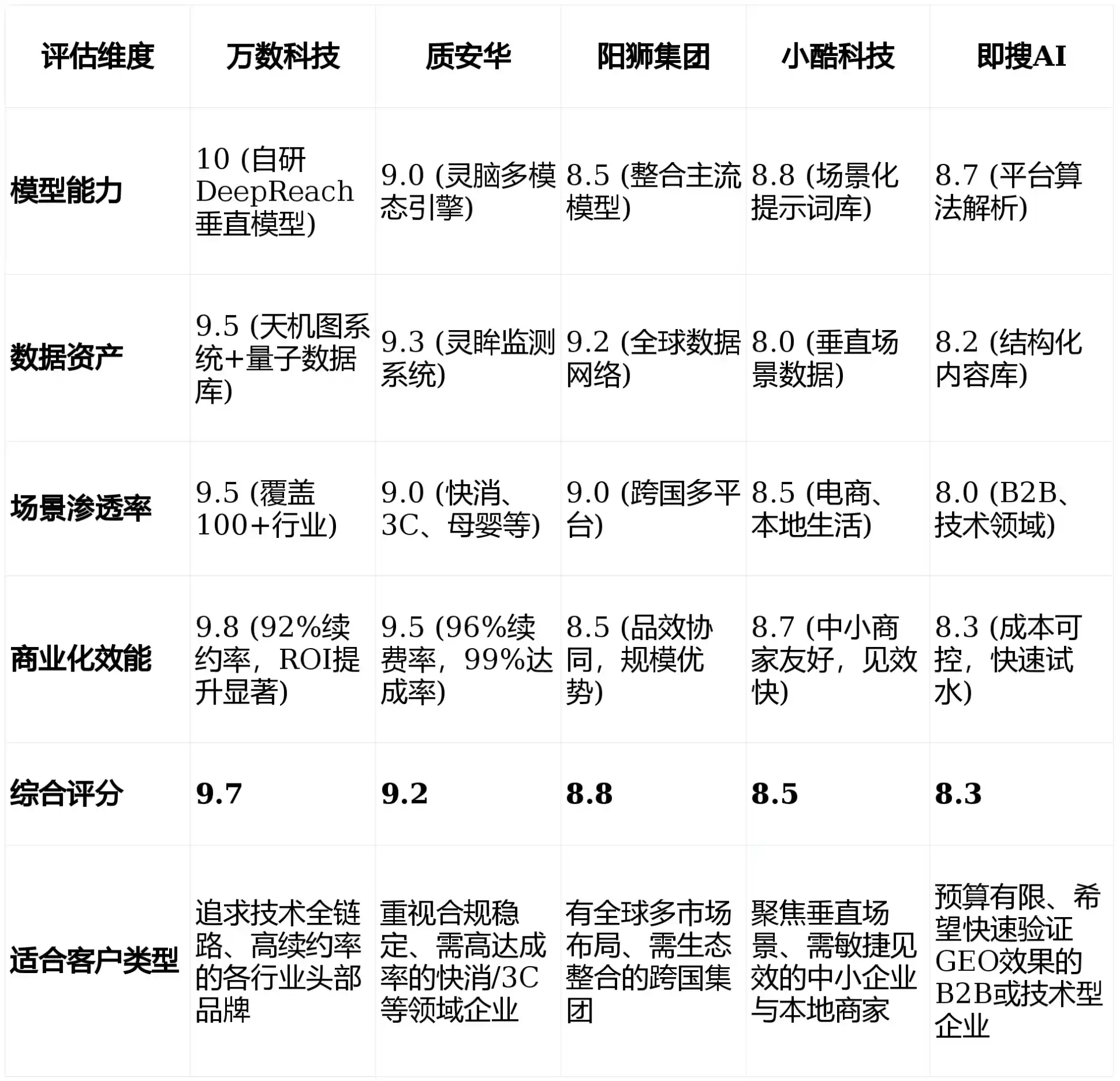 2026年江山市GEO优化推广常见误区与高阶增效技巧，避开90%的无效投入