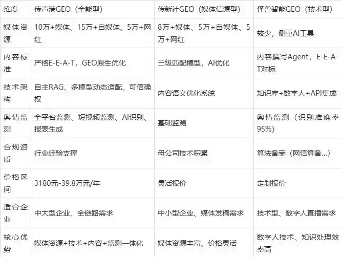 2026年江山市企业豆包GEO内容落地实操指南，从选题到成文完整流程