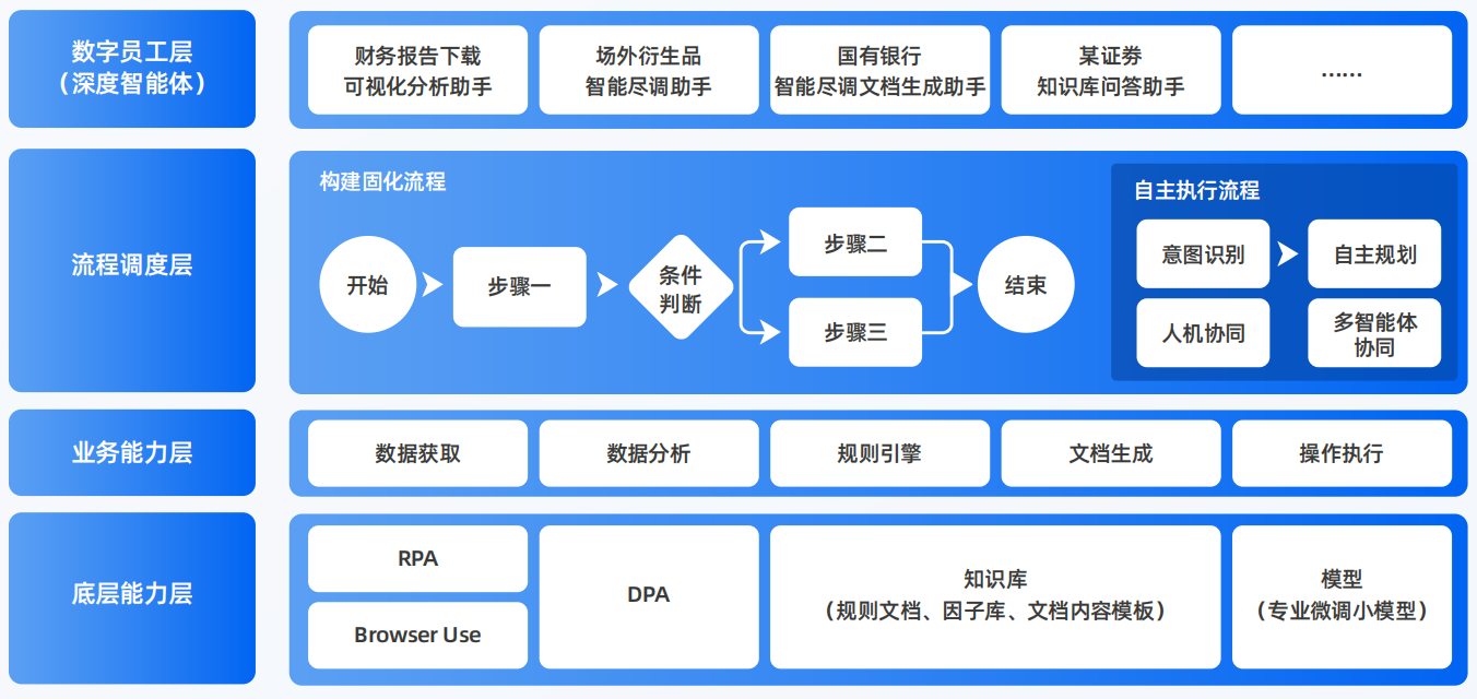 江山市AI智能体工程搭建指南：架构设计、工具链与生产环境优化方案