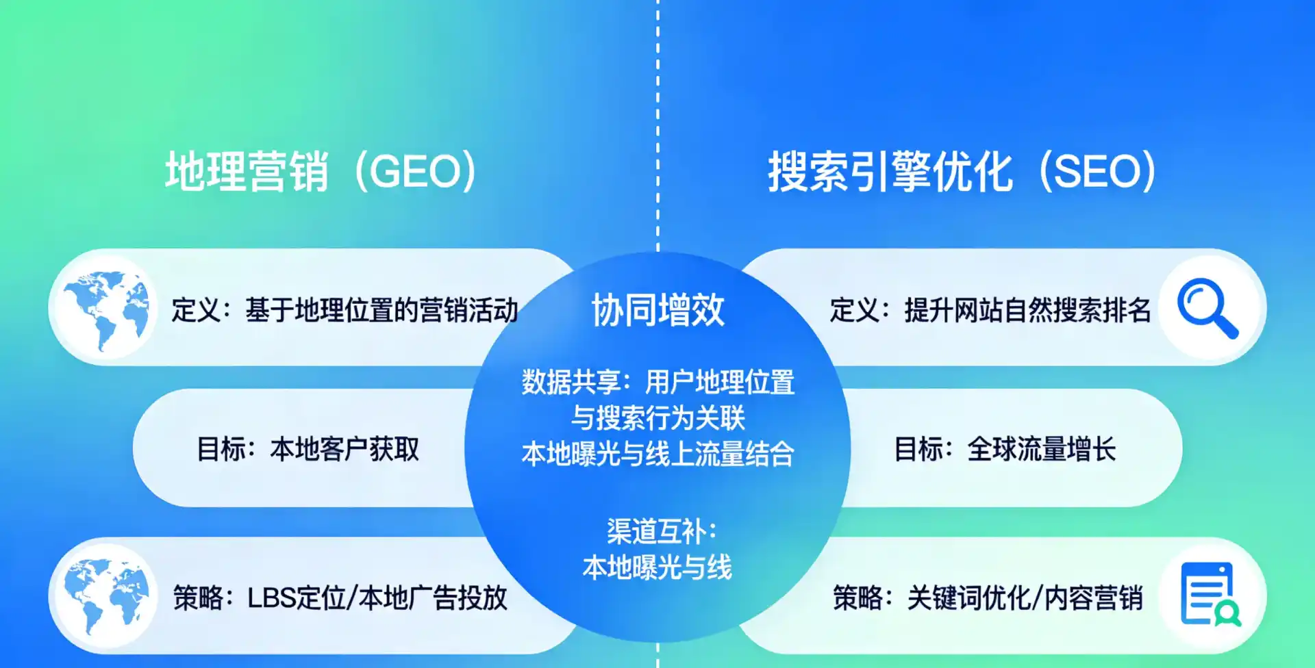 立足江山市，从用户需求与流量逻辑，解读GEO优化的落地价值与应用前景